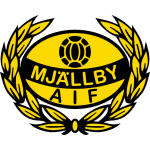 Mjällby AIF